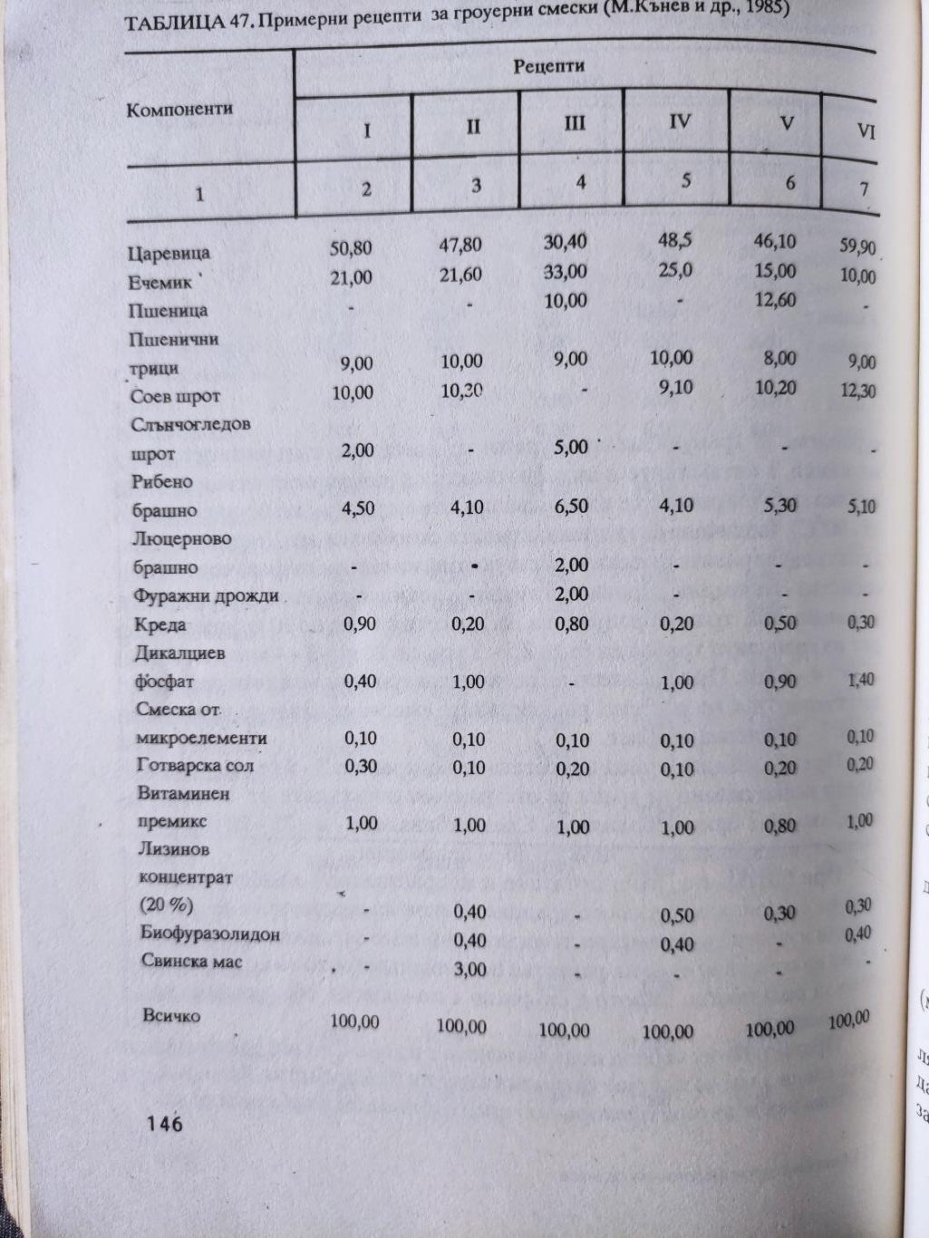Ефективно производство на свинско месо, Митю Кънев, Стойчо Сланев, Митко Бенков